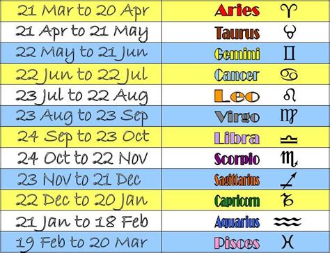 horoscope dates - Google Search | Zodiac signs dates, Horoscope dates, Zodiac signs