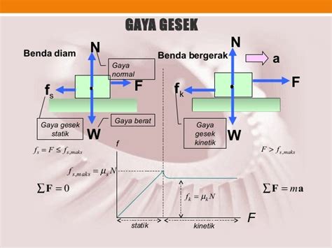 Kinematika dan Dinamika (Bag 1)