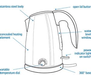 parts of an electric kettle - electric kettle parts description,kettle ...