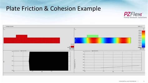 PZFlex - Multiphysics Examples - YouTube