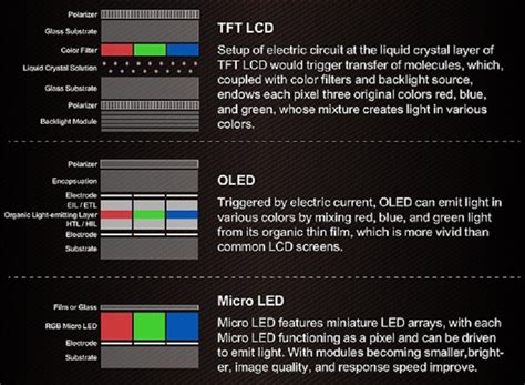 Comparison - TFT LCD vs OLED vs Micro LED - Song Bai Lu, Nan Shan Qu ...