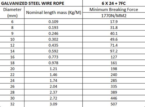 Steel Wire Rope - DAITTI.COM