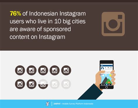 Sponsored Content on Instagram – Survey Report - Jakpat