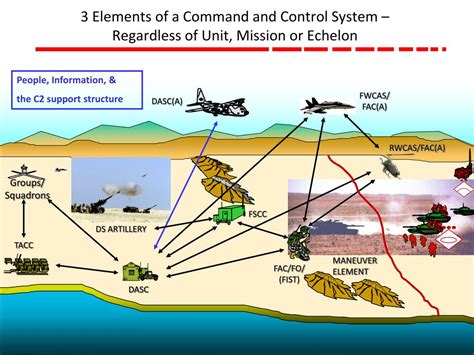 PPT - MAGTF Command and Control Organization PowerPoint Presentation ...