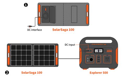 Portable Power Stations: Jackery SolarSaga 100W Portable Solar Panel