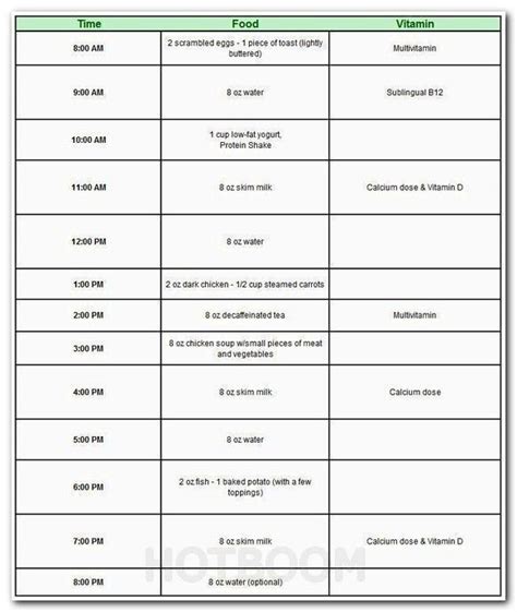 Balanced Diet Chart For Weight Loss | Labb by AG