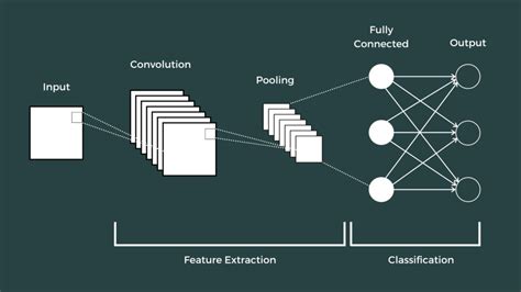 Training a Convolutional Neural Network (CNN) on CIFAR-10 Dataset | by Aliza Asif | students x ...