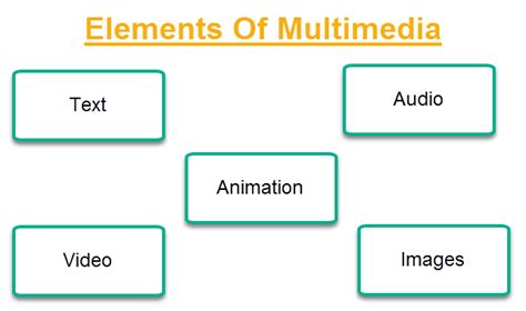 What is Multimedia in Hindi and its element in Hindi