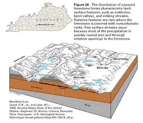 Carbonate-rock aquifers, Carbonate-rock aquifers