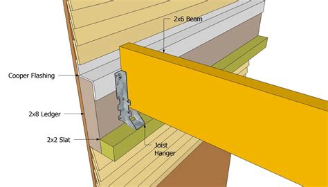 Attached pergola, Pergola patio, Wooden pergola