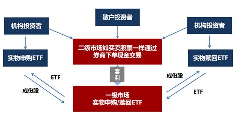 ETF热门问题汇总 - ETF之家 - 指数基金投资者关心的话题都在这里 - ETF基金|基金定投|净值排名|入门指南