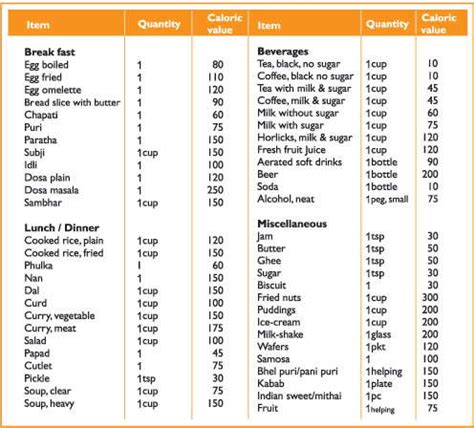 Simple Way to Count Calories