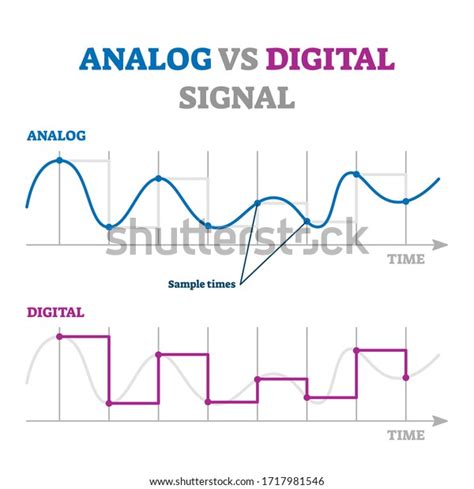 Analog Vs Digital Signal Vector Illustration 库存矢量图（免版税）1717981546 ...