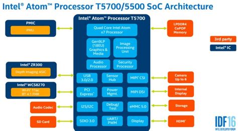 Intel Atom T5500 & T5700 Processors Architecture and (Estimated) Benchmarks - CNX Software