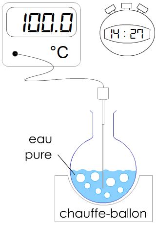 PCCL - VAPORISATION - Cours de 5e - Passage de l'état liquide à la ...