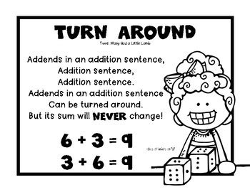 Math Strategy Posters for Addition {Singing Songs} Kindergarten & First Grade