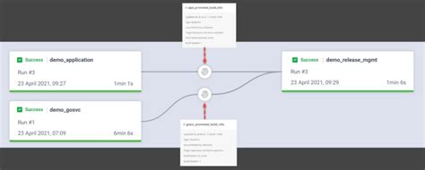 Automate Complex CI/CD Workflows with JFrog Pipelines