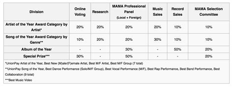 Award categories and criteria - Daesang for EXO