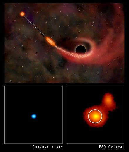 Supermassive black hole - Wikipedia