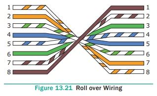 Ethernet Cable Color Coding Techniques