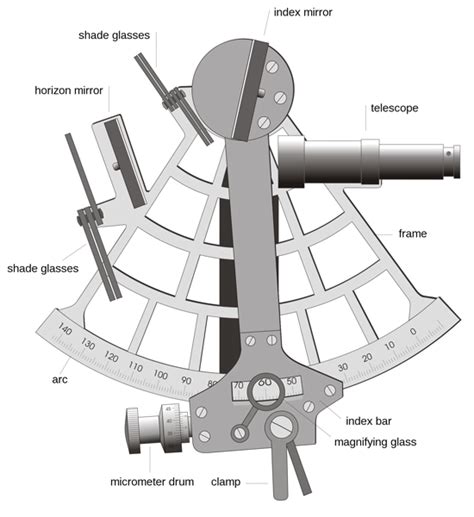 The Vanishing Sextant | The Engines of Our Ingenuity