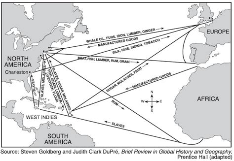 MARCH of HISTORY by Richard Wall: Triangular Trade Routes