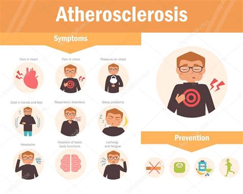 Atherosclerosis. Symptoms. Vector. — Stock Vector © AnnaViolet #131702062