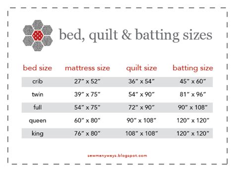 Sew Many Ways...: Size Chart For Beds, Quilts and Batting...