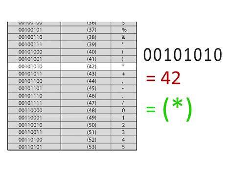 Learn Binary Code - Isupercoder