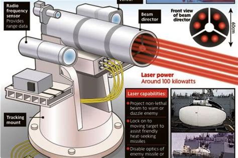 US Army will have laser weapons by 2023 as research bosses say killer ...
