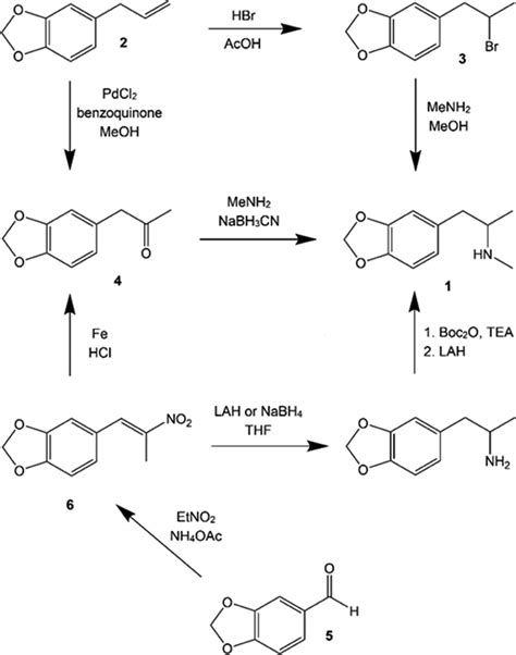 Fully Validated, Multi-Kilogram cGMP Synthesis of MDMA | ACS Omega