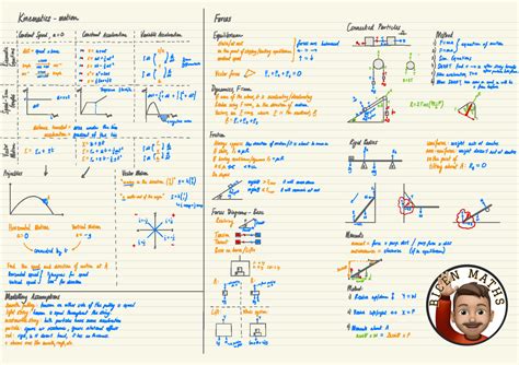 Mechanics Cheat sheet - grgfgfgff - Kinematics - motion Forces Connected Particles l l l ...