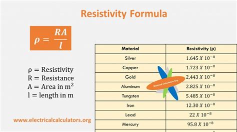 resistivity-formula • Electrical Calculators Org