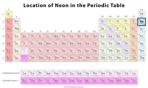 Neon Facts, Symbol, Discovery, Properties, Uses