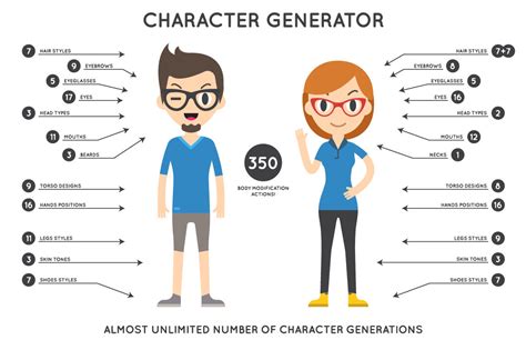 Awesome Character Generator 1.0 By Ckybe's Store | TheHungryJPEG