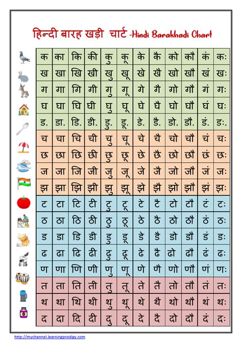 Hindi Barakhadi Chart | Hindi Matra Chart - LearningProdigy