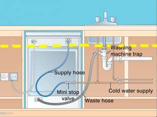 washing machine waste pipe overflowing - Bailey Swisher