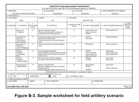 Deliberate Risk Assessment Worksheet (DRAW)