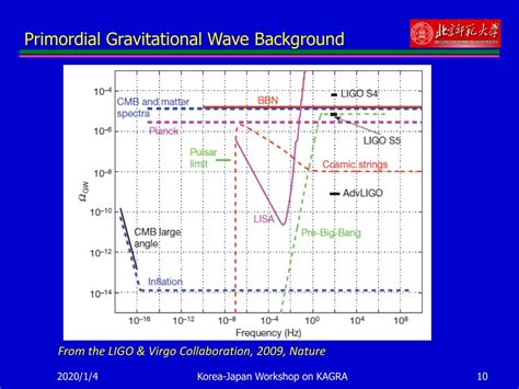 PPT - Gravitational Wave Background from Astrophysical Sources ...