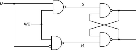 digital logic - Usage of "safe" gated SR Latch? - Electrical Engineering Stack Exchange