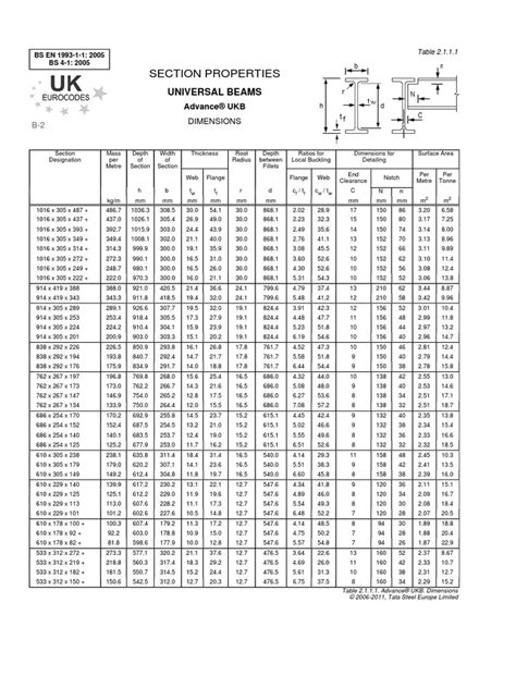 Steel Sections eurocode 3 & british standards | Buckling | Building ...