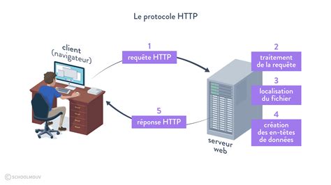 Introduction à BeautifulSoup : Web Scraping avec Python - La revue IA