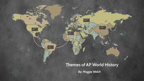 Themes of AP World History by maggie welch on Prezi