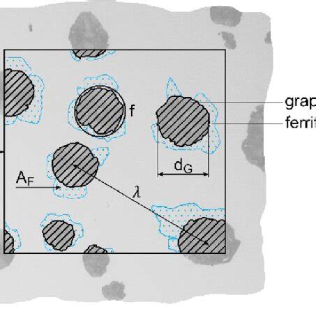 Determination of microstructural parameters in nodular cast iron ...