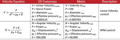 Transforming Our Thinking About: Energy Units and Velocity - Fluid ...