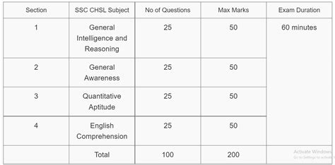 SSC CHSL New Syllabus and Pattern 2023 - UFJUS.COM