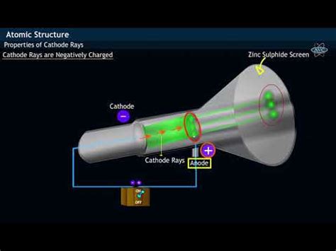 Properties of Cathode Rays - YouTube