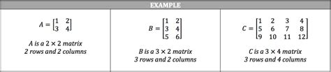 ISEE Math Review - Matrices - Piqosity - Adaptive Learning & Student ...