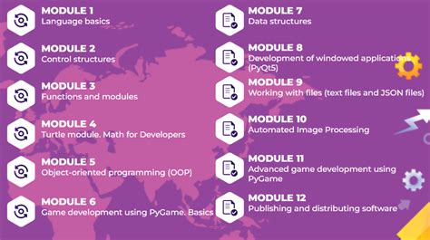 Python Coding Course for Children at Algorithmics - Algorithmics - The International Coding School