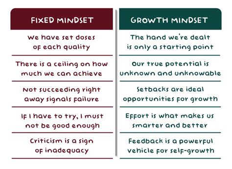 8 Growth Mindset Examples To Help You Evolve | Purpose Uncaged